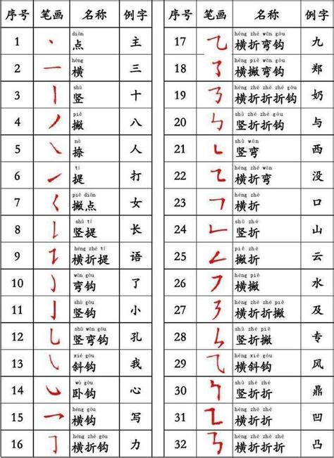 三筆畫的字|全字筆畫為3的漢字